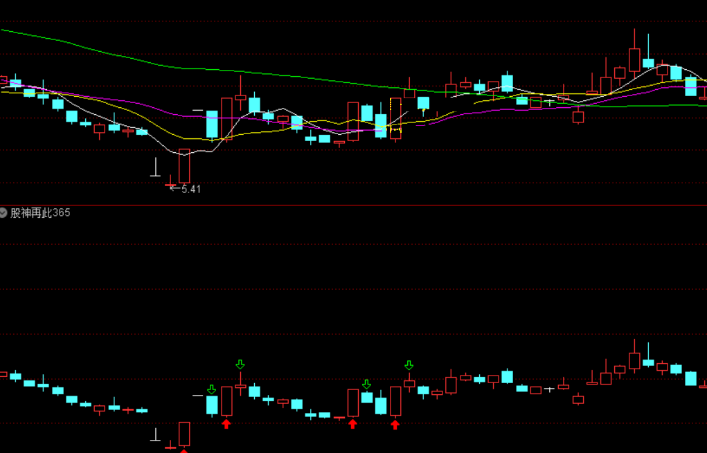 赢股神再此365指标（副图 通达信 贴图）按照信号操作可稳赚，测试四千只股无一亏损