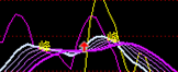 巴菲特高抛低吸优化版指标（副图 通达信 贴图）彩虹线变交叉节点时，是变盘进入新趋势