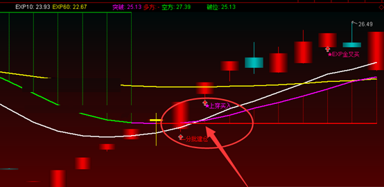 有两个买点的超级大指标，exp10上穿买和金叉买，通达信的主图源码