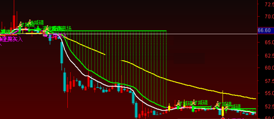 有两个买点的超级大指标，exp10上穿买和金叉买，通达信的主图源码