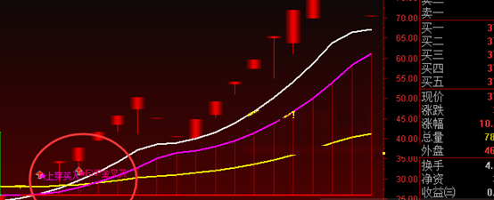 有两个买点的超级大指标，exp10上穿买和金叉买，通达信的主图源码