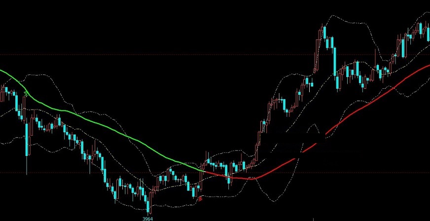 ma均线-布林-多空买卖点提示公式 文华财经主图ma均线买卖点提示指标源码