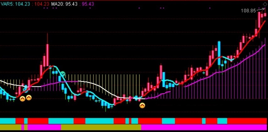 财富阶梯指标（主图 通达信 贴图）红色五日均线持股，粉色梯形彩块持股
