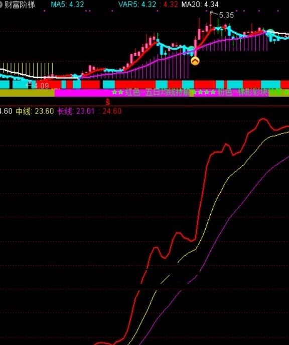 主力进出自编指标（副图 通达信 贴图）自带指标稍做优化，使用得法可抓波段牛