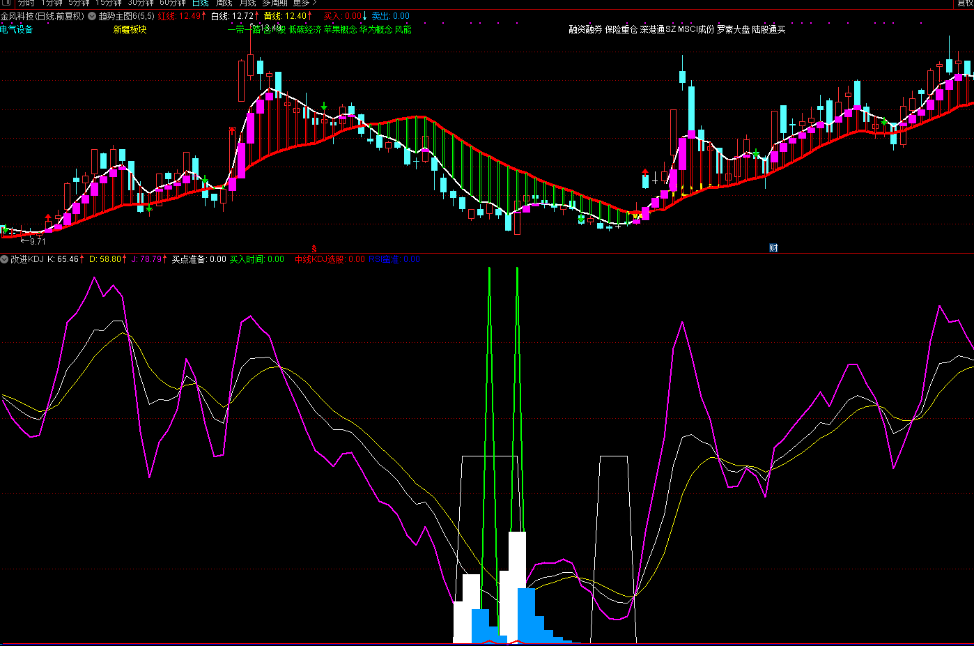 改进kdj指标（副图 通达信 贴图）增加中线选股买点准备，还加入rsi强化准确度
