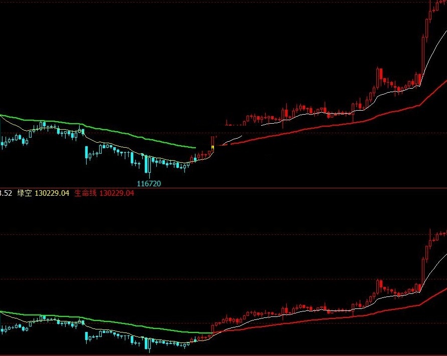 多空k线-多空双均线公式 文华财经主副图多空k线双均线指标源码
