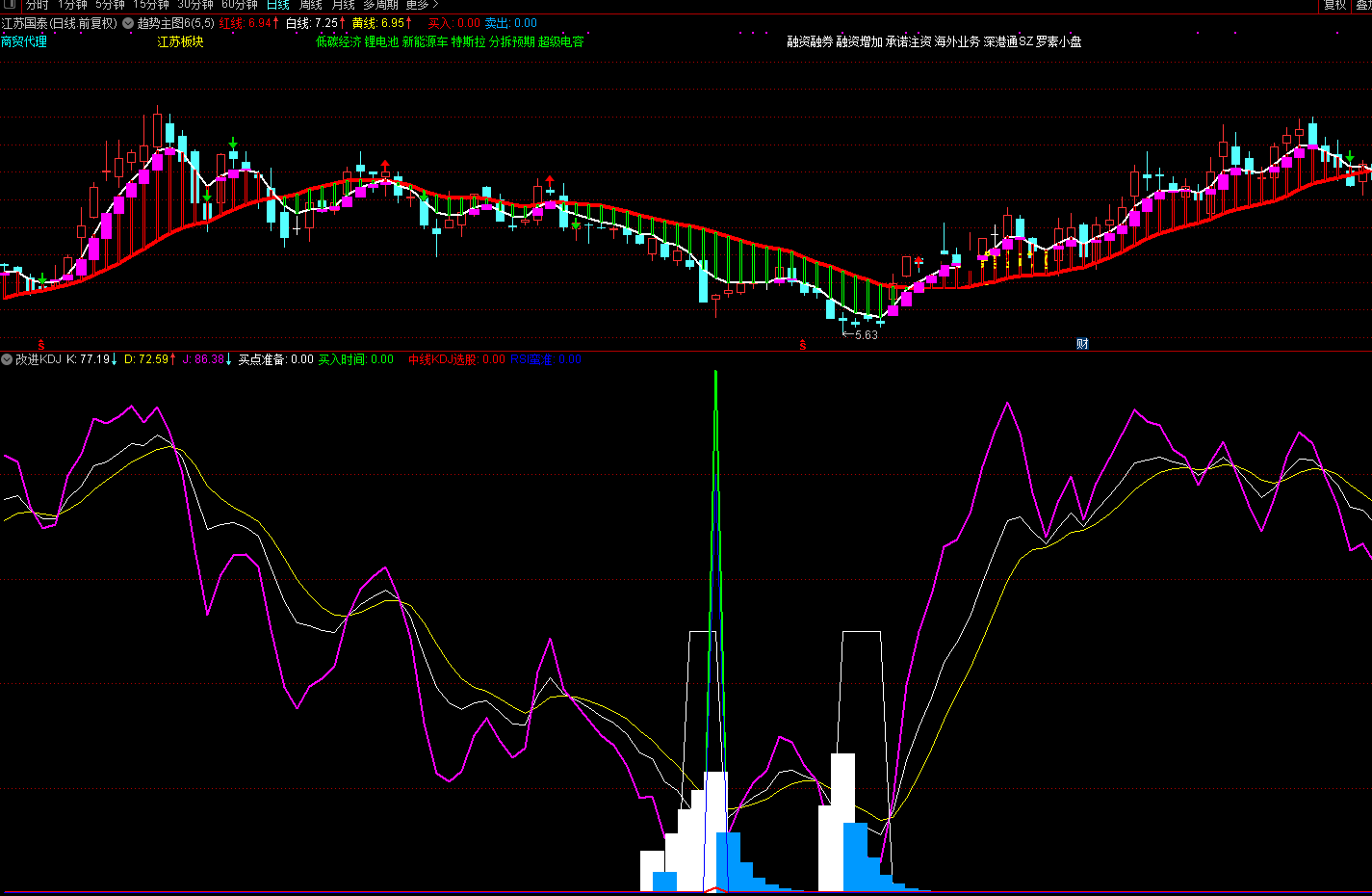 改进kdj指标（副图 通达信 贴图）增加中线选股买点准备，还加入rsi强化准确度
