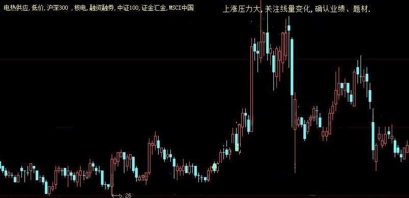 明确强弱趋势并给出操盘指示的量能稳定走强迹象主图公式