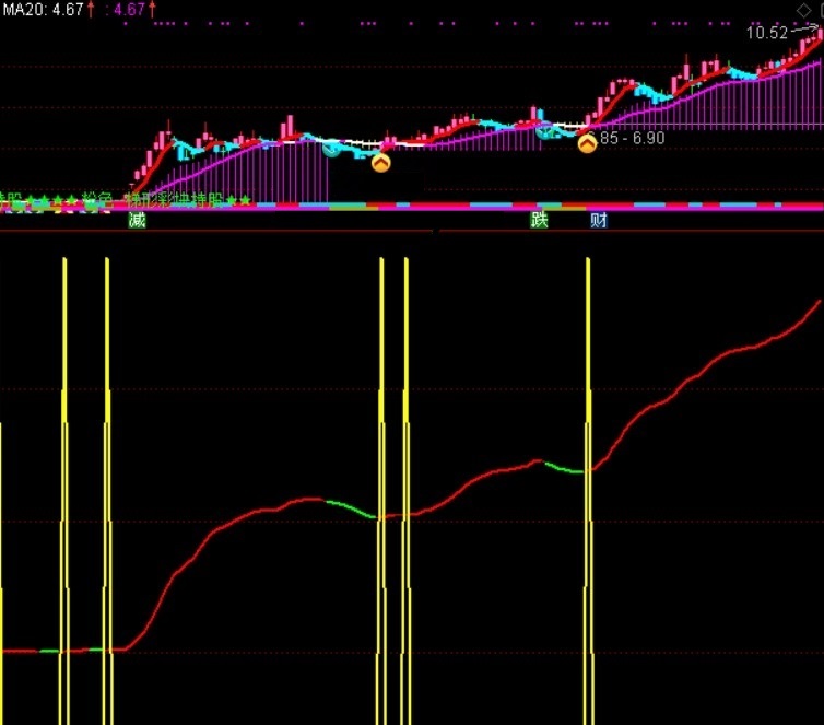 经传主力追踪组合选股指标（副图 通达信 贴图）适合用做波段，可配合其他指标用