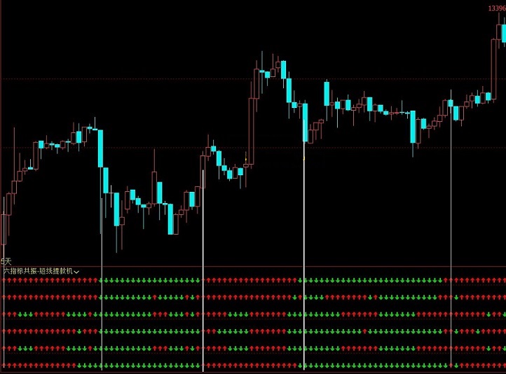 六指标共振-短线提款机公式 文华财经副图六指标提款机指标源码
