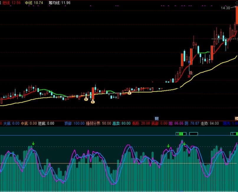 经传经典海洋寻底新版指标（副图 通达信 贴图）源自经典超越经典，轻松低吸兼高卖