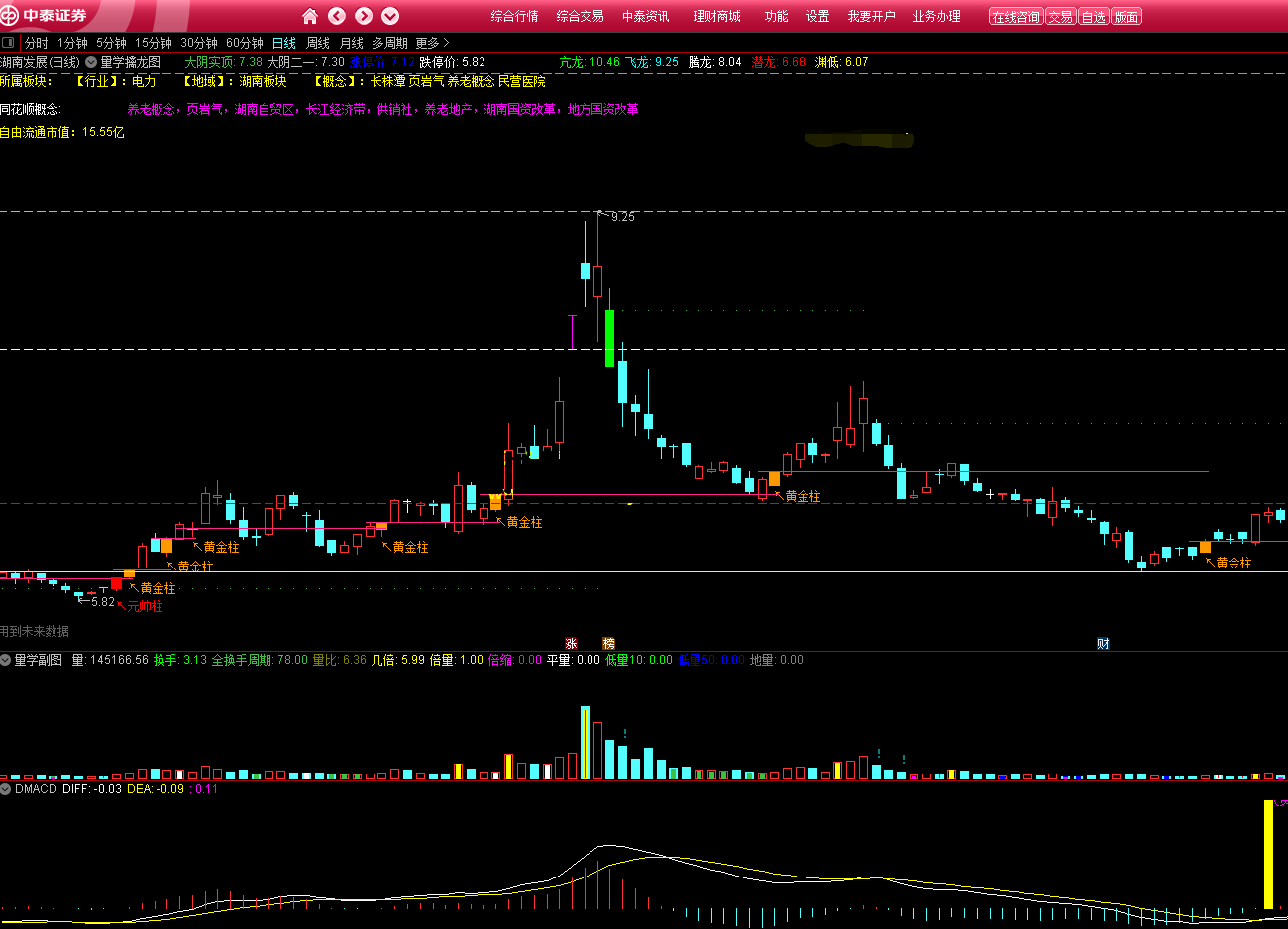 量学擒龙图指标（主图 通达信 贴图）找大幅深跌个股，探底回升黄金元帅柱买入