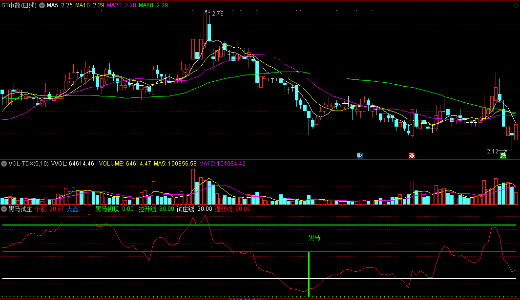 黑马试庄指标（副图 通达信 截图）拉升过线试庄，强弱线上捉黑马