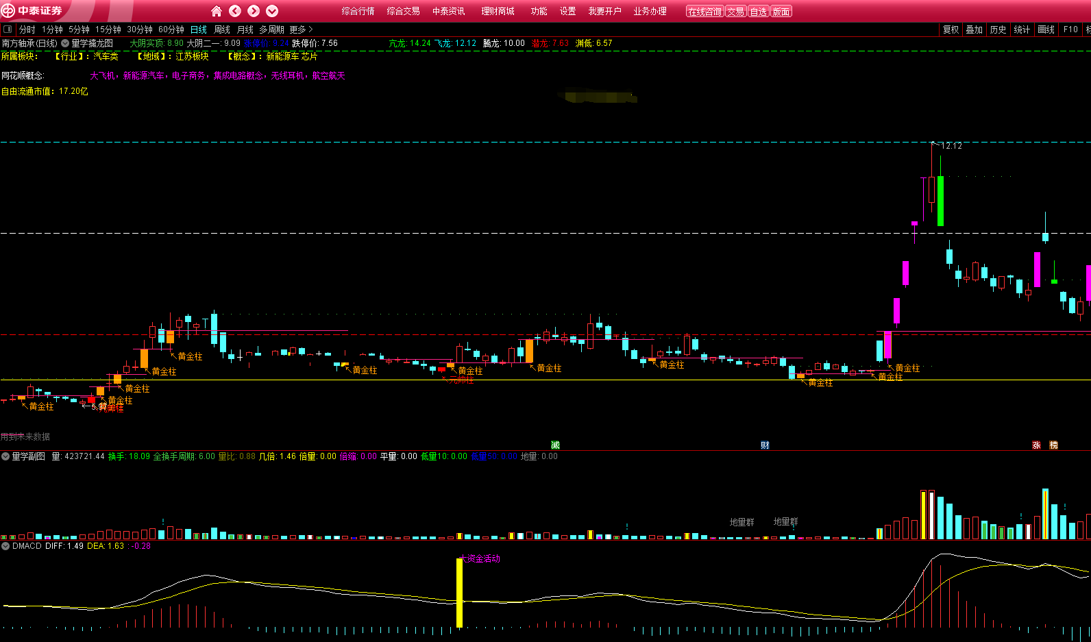 量学擒龙图指标（主图 通达信 贴图）找大幅深跌个股，探底回升黄金元帅柱买入