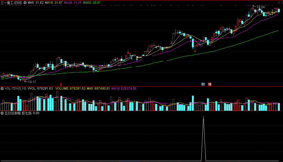 通达信以日线涨幅找潜力股的五日总涨幅选股公式