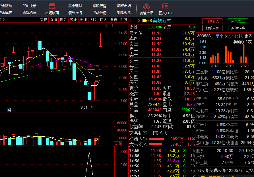 蓝海四宝指标（副图 通信达 贴图）抄底1升级+抄底2+黄金坑+加油站，用此四宝股市无忧