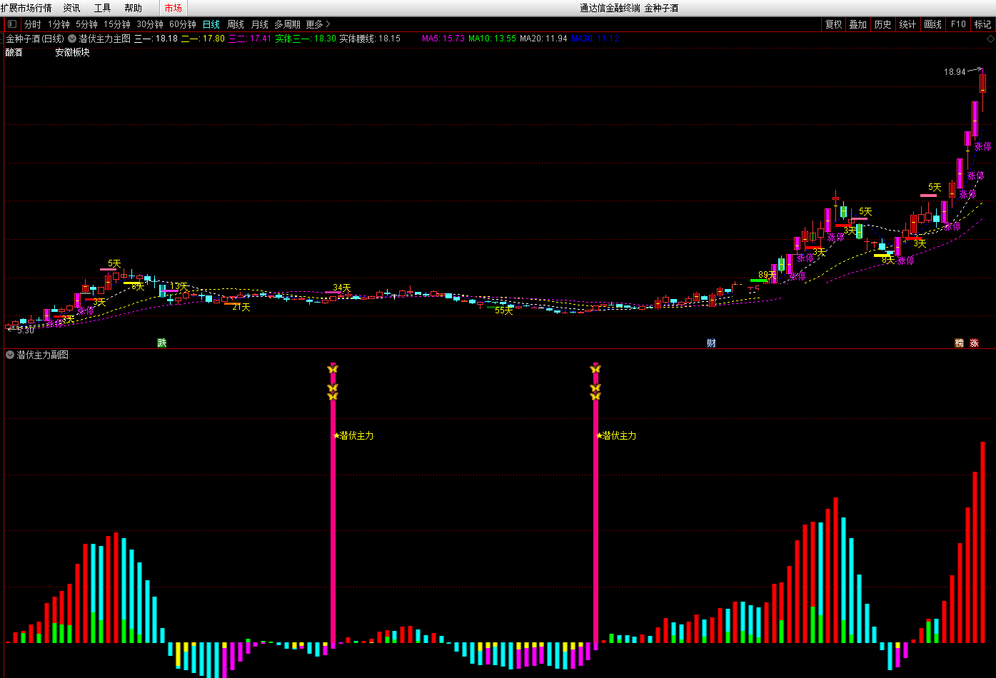 潜伏主力指标（主图 副图 通达信 贴图）盘中给力看盘，潜伏信号很及时