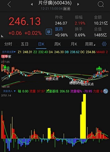 资金流入指标（副图 通达信 贴图）查看资金流量及流向，黄柱表示相对底部就到