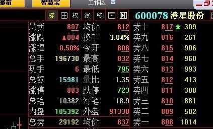 不用vip连普通用户都能用得了的大智慧bs买卖点决策新版主图公式