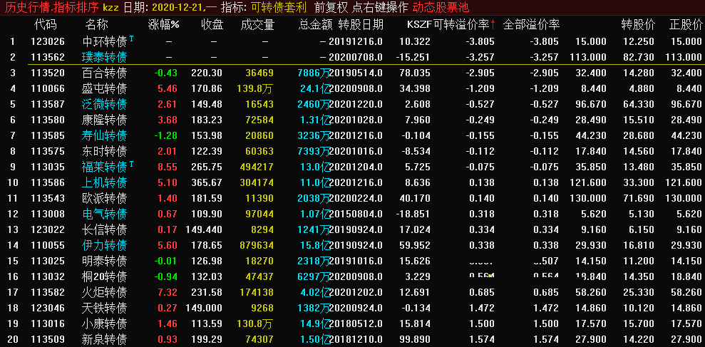 可转债套利机会指标（主图 副图 通达信 贴图）每日皆有套利机会，涨速排名靠前最适合