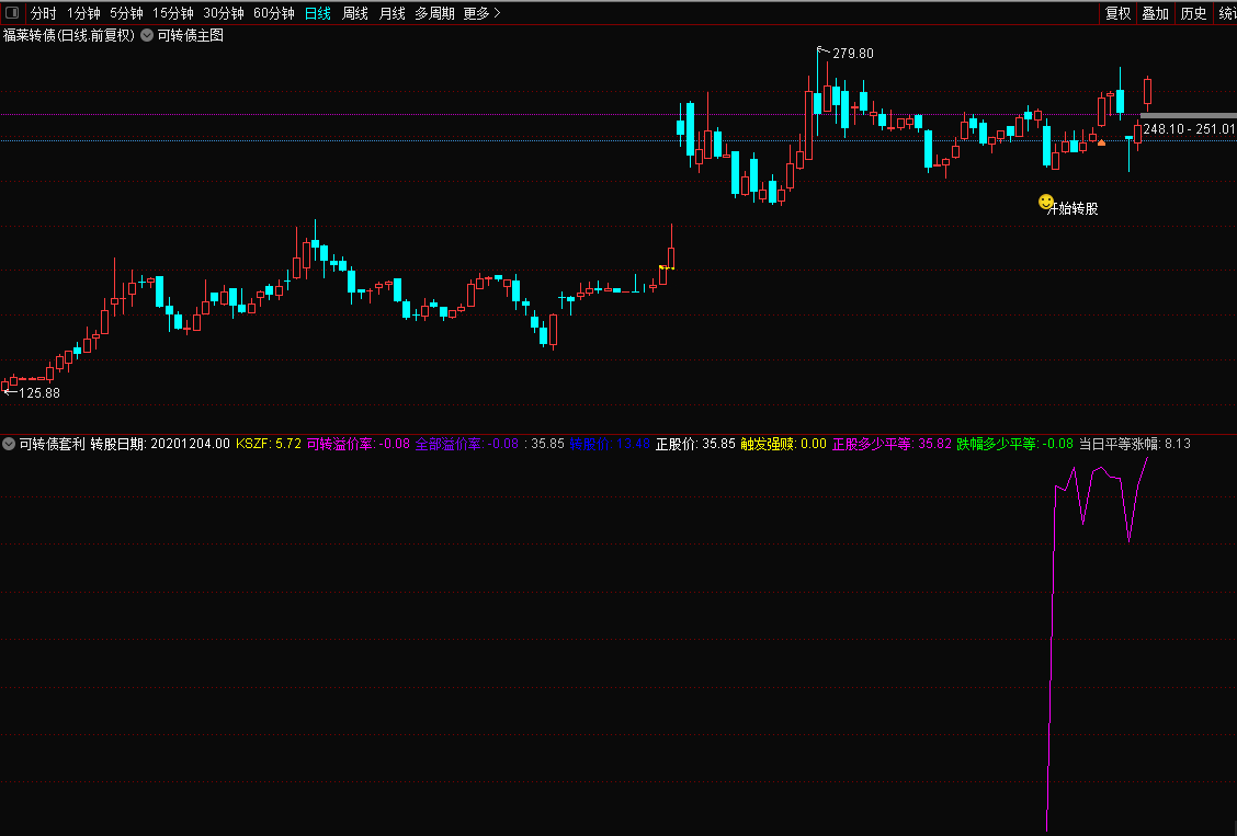 可转债套利机会指标（主图 副图 通达信 贴图）每日皆有套利机会，涨速排名靠前最适合