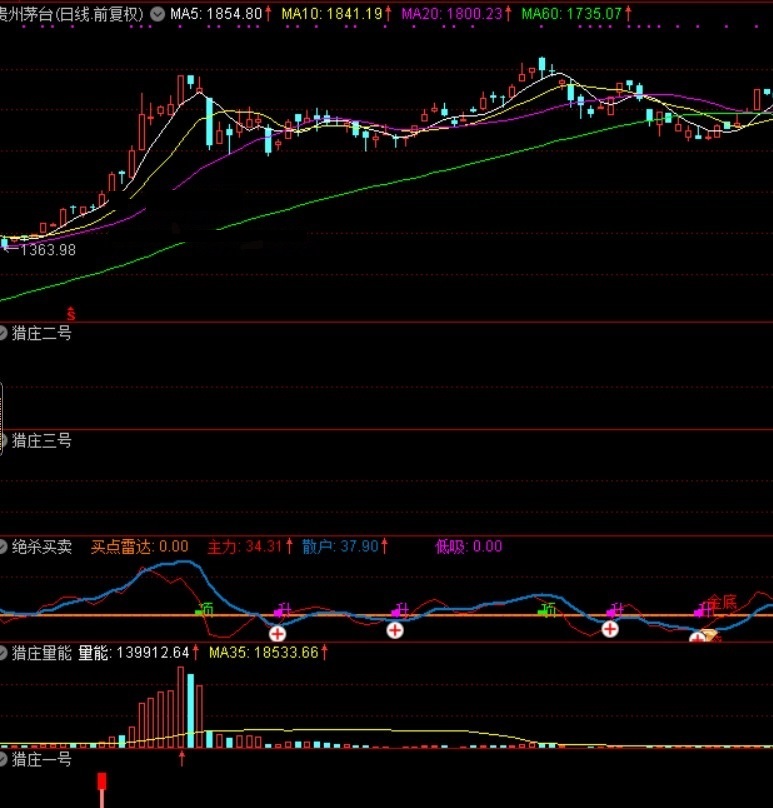 猎庄一号指标（副图 通达信 贴图）只要量能迸发，绝杀庄家手中股