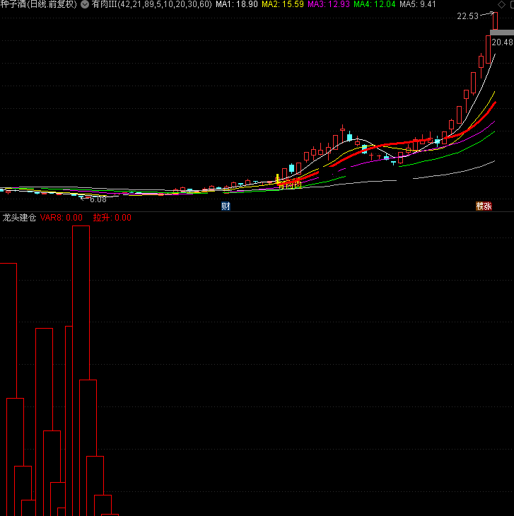 龙头建仓指标（副图 通达信 贴图）拉升提醒先人一步，妖股龙头可预知