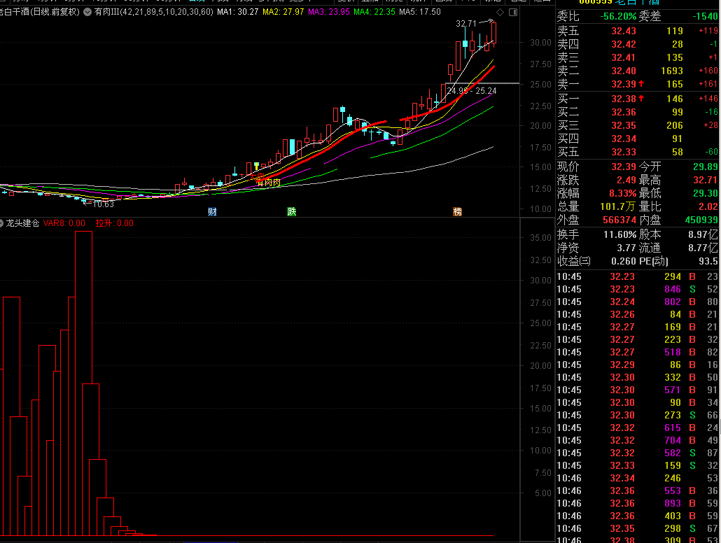 龙头建仓指标（副图 通达信 贴图）拉升提醒先人一步，妖股龙头可预知