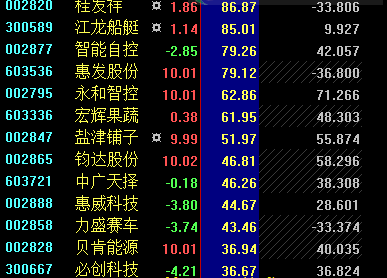 从股票的净量与换手率角度寻牛股的净量换手排序公式