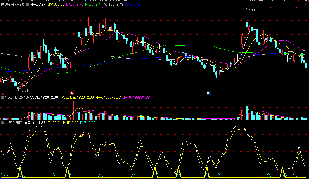 追买会涨底指标（副图 通达信 截图）操盘线上论强弱，及时介入会涨底