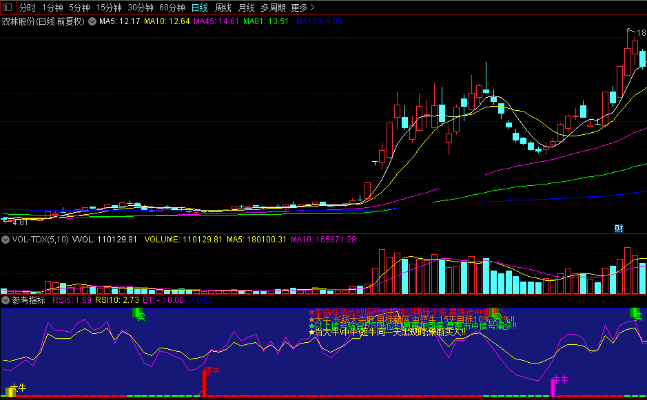 准确波段参考指标（副图 通达信 贴图）大中短牛同日出现买入，rsi低位抄底更可靠