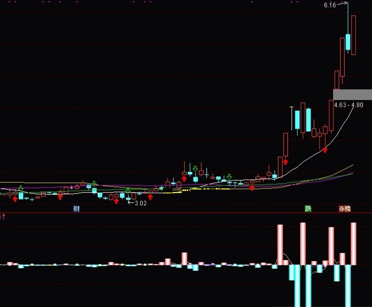 益盟大单比率通达信版指标（副图 通达信 贴图）连红大单比率是好股，配合金叉抓涨停