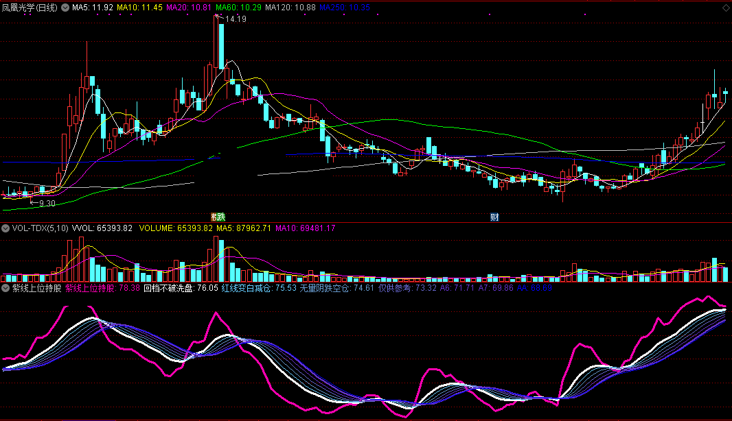 紫线上位持股指标（副图 通达信 截图）白线回档是洗盘，紫线上穿白线介入
