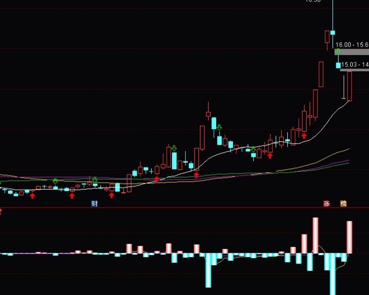 益盟大单比率通达信版指标（副图 通达信 贴图）连红大单比率是好股，配合金叉抓涨停