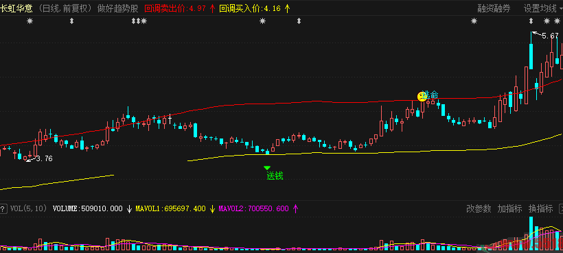 做好趋势指标（主图 通达信 贴图）朋友前两年给的，回调买入一直在用