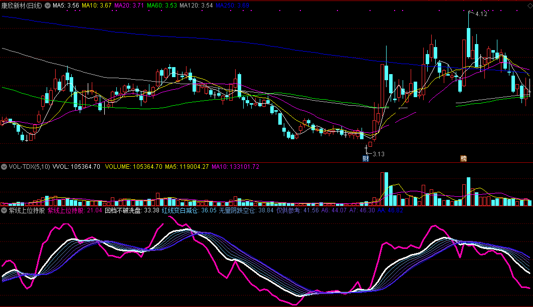 紫线上位持股指标（副图 通达信 截图）白线回档是洗盘，紫线上穿白线介入