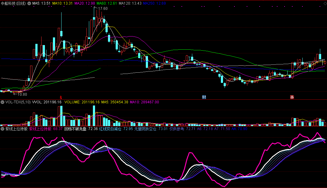 紫线上位持股指标（副图 通达信 截图）白线回档是洗盘，紫线上穿白线介入