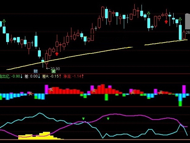 牛股起爆点指标（主图 通达信 源码图）过线走牛概率大，用作个股走势观察