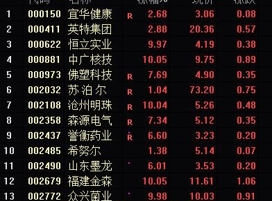 起步指标（副图 通达信 贴图）股价60日线上穿买入，收盘60日线下破止损