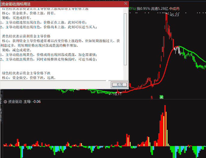 资金驱动指标（副图 通达信 贴图）主导动能红色买入，主动动能黄色减仓