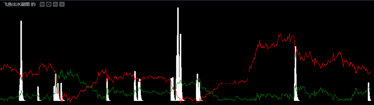 底部吸筹之飞鱼出海公式 比特币爱交易副图底部飞鱼出海指标源码