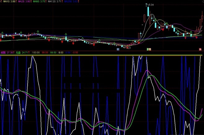 虎踞龙盘指标（副图 通达信 贴图）新写非常精准公式，做波段朋友可参考