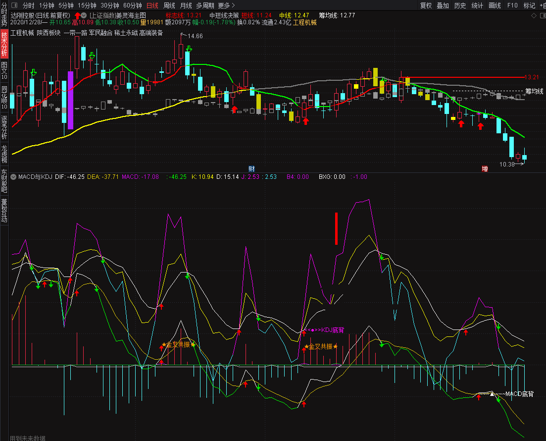 kdj与macd指标（副图 通信达 贴图）金叉共振时是买点，最为简单且非常实用