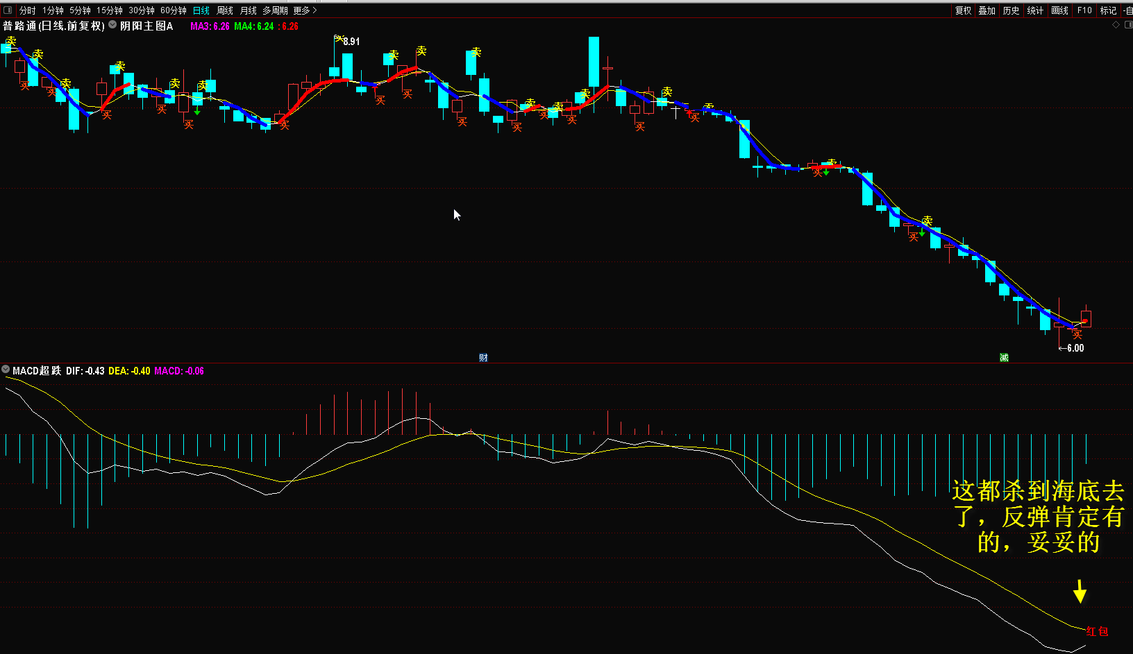 macd超跌指标（副图 选股 通达信 贴图）见红包信号先等等，见macd金叉才介入