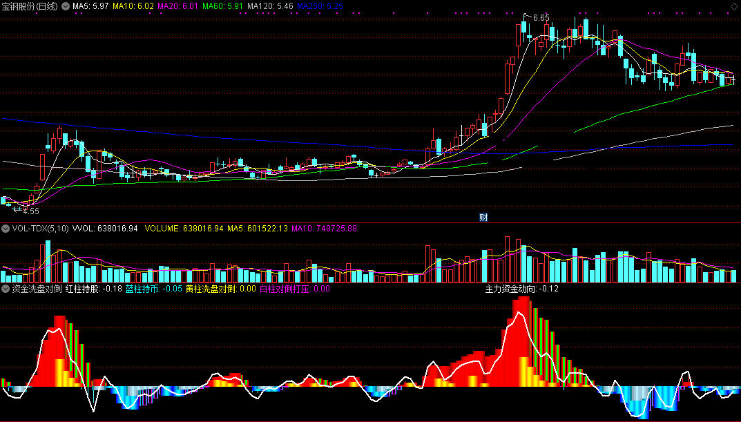 资金洗盘对倒指标（副图 通达信 截图）红柱上马持股，绿黄柱下马减仓