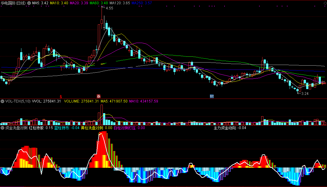 资金洗盘对倒指标（副图 通达信 截图）红柱上马持股，绿黄柱下马减仓