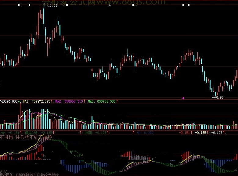 结合了操盘1号与操盘2号的趋势顺势操作投资副图公式