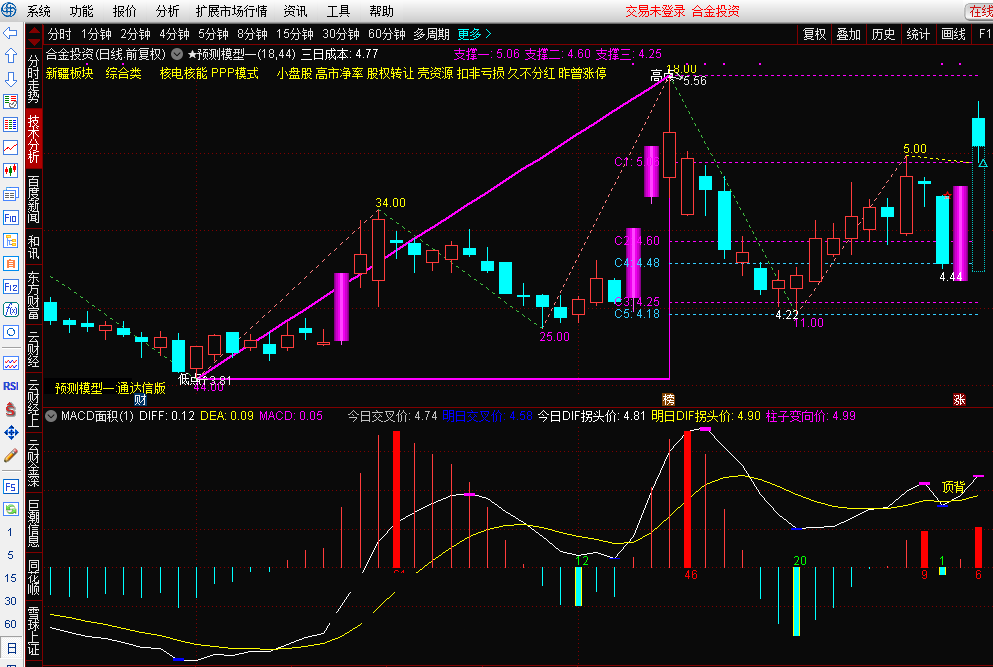 能显示面积、背离、柱子以及快线最高最低提示的通达信macd附图指标