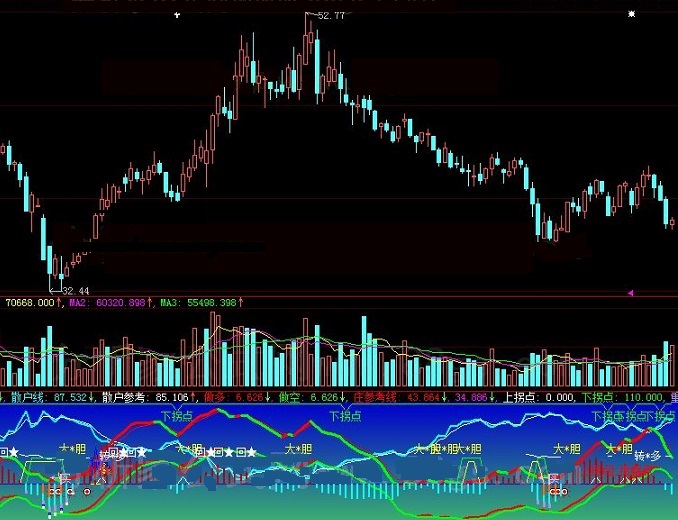 组合多个指标精华部分而成的大卫庄散线副图公式