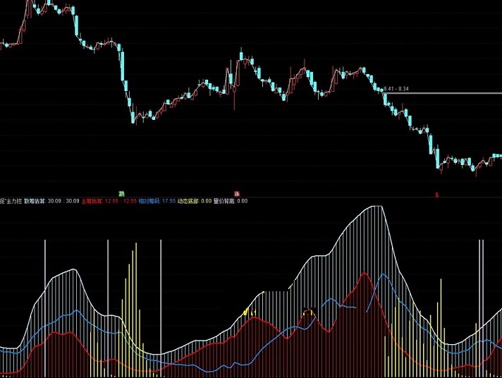 庄见愁指标（副图 通达信 贴图）改编自移动筹码分布图，助你抓大概率牛股